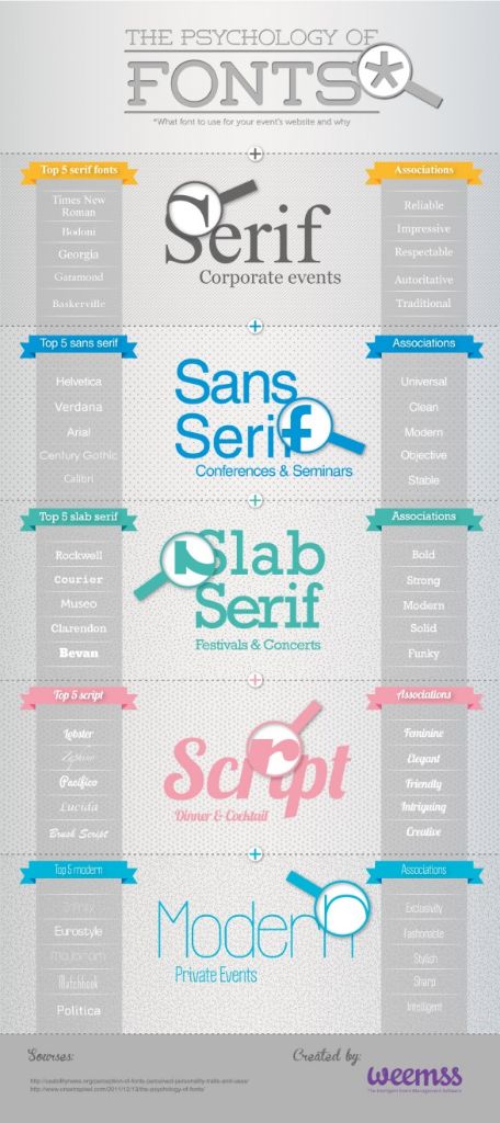 the-psychology-of-fonts_5150195933289_w587[1]